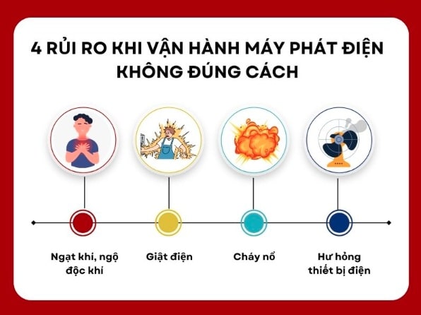 máy phát điện hình 1