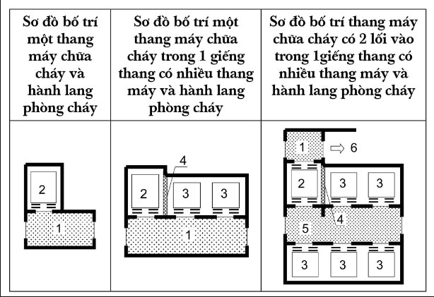 Thang máy hình 1