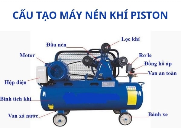 Máy nén khí gas hình 1