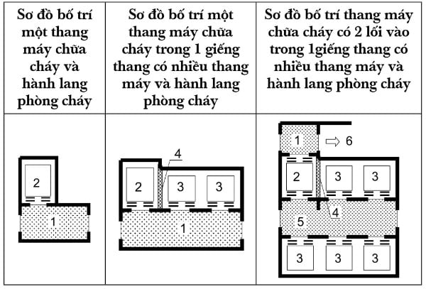 Thang máy chữa cháy hình 2
