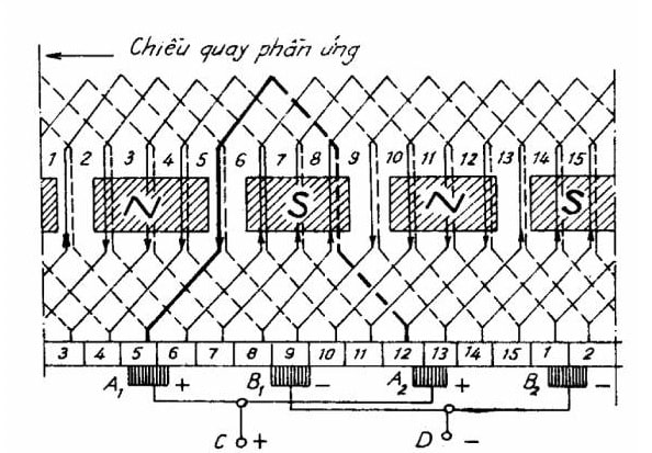 máy phát điện hình 2