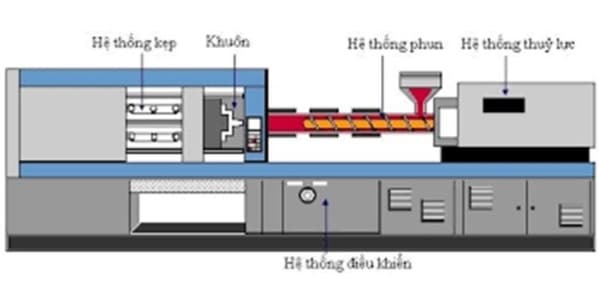 khuôn mẫu hình 1