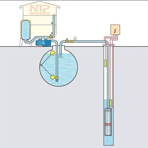 máy bơm công nghiệp