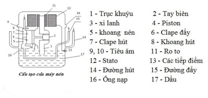 Máy nén khí gas hình 1