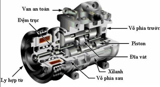 Máy nén khí gas hình 2