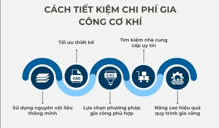 gia công cơ khí 3
