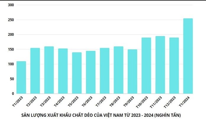 Ngành sản phẩm nhựa hình 2