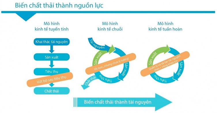 hóa chất công nghiệp hình 2